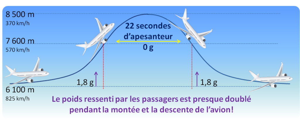 NOUVELLE GÉNÉRATION