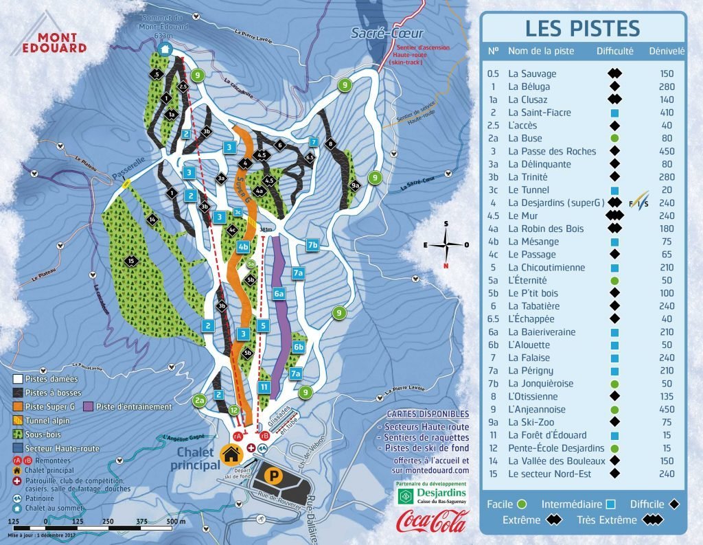 NOUVELLE GÉNÉRATION